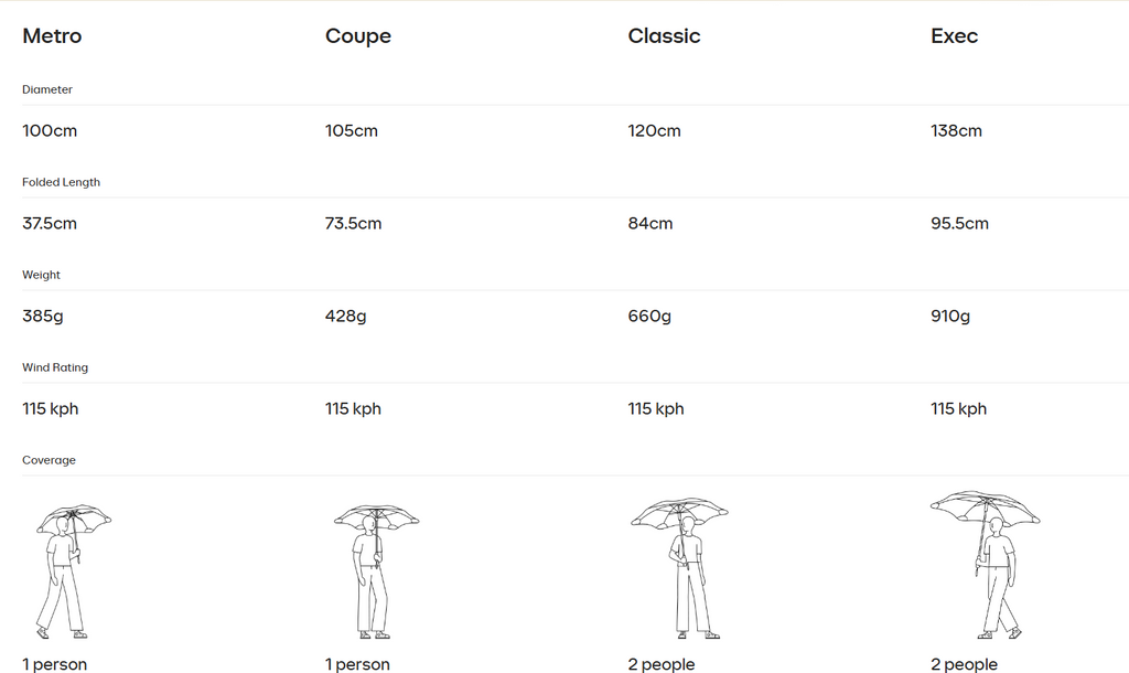 Classic Blunt Umbrella